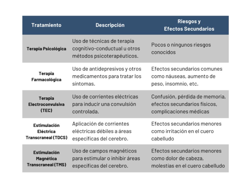 La depresión resistente no responde a los tratamientos convencionales y representa un gran desafío. En este artículo te contamos qué es, cuáles son las terapias más utilizadas y cómo la neuromodulación (TMS y TDCS) está cambiando la forma de tratarla.